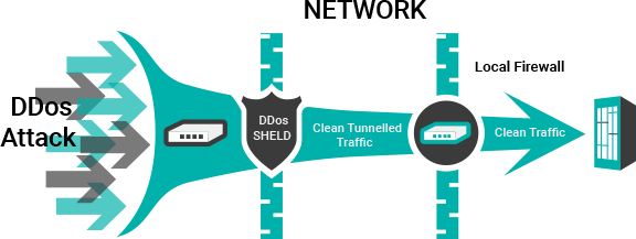 روعة لتقنية المعلومات
